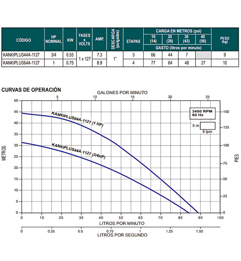 Motobomba Sumergible para Norias, Cisternas y Pozos poco profundos, 1 HP, Serie KANKI PLUS,127 VOLTS, (KANKIPLUS64A-1127)