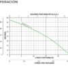 Motobomba solar sumergible Diámetro nominal: 2" Potencia de la motobomba: 210 watts Máximo voltaje de entrada: 60 VCC (KOLOS2-75-21-H)