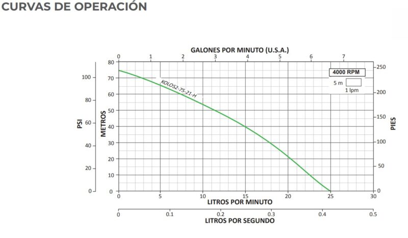 Motobomba solar sumergible Diámetro nominal: 2" Potencia de la motobomba: 210 watts Máximo voltaje de entrada: 60 VCC (KOLOS2-75-21-H)
