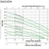 Motobomba solar sumergible Diámetro nominal: 3" Potencia de la motobomba: 750 watts Máximo voltaje de entrada: 430 VCC(KOLOS3-95-75-11)