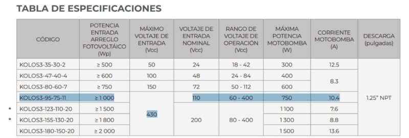 Motobomba solar sumergible Diámetro nominal: 3" Potencia de la motobomba: 750 watts Máximo voltaje de entrada: 430 VCC(KOLOS3-95-75-11)